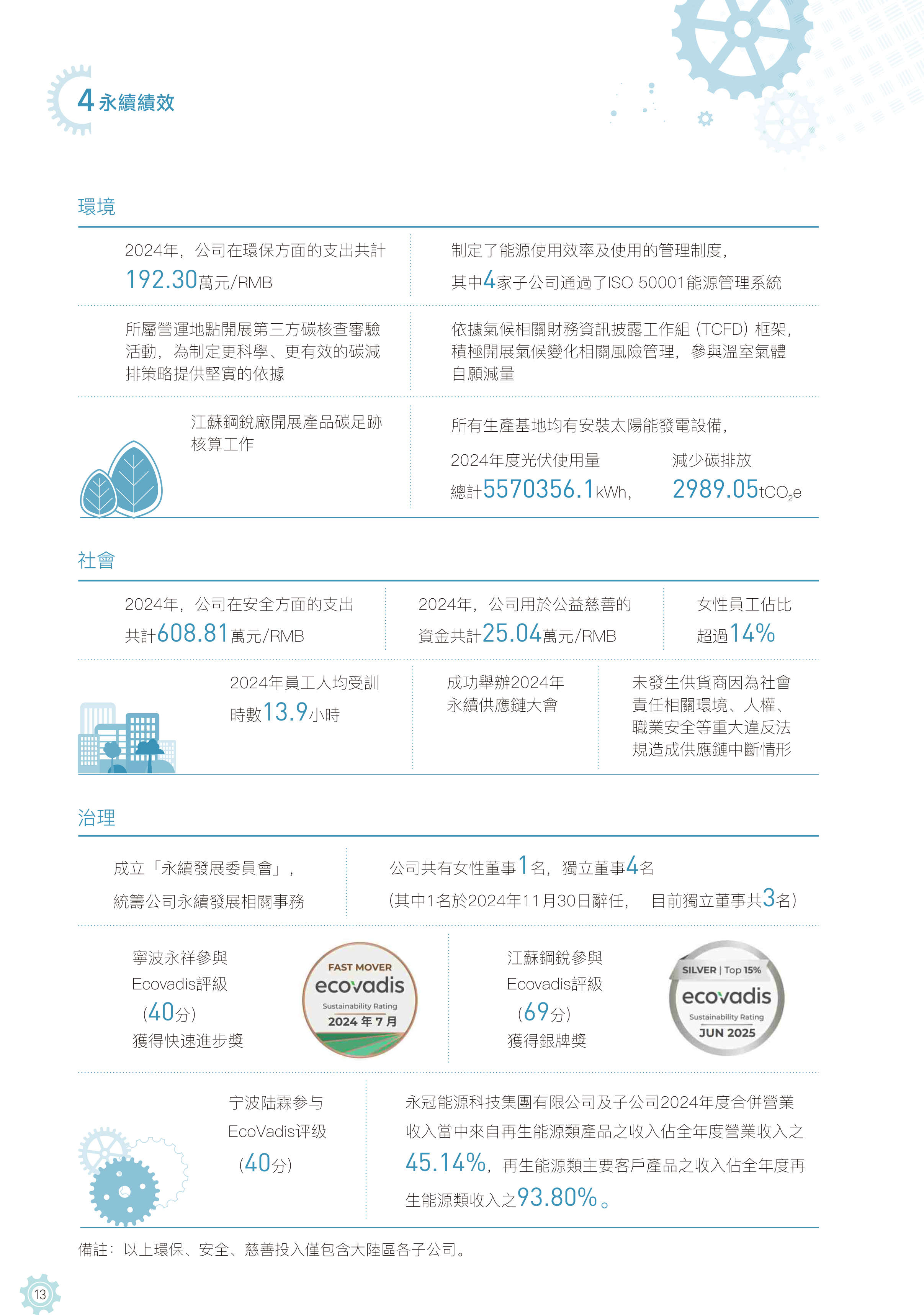 永續(xù)績效.jpg