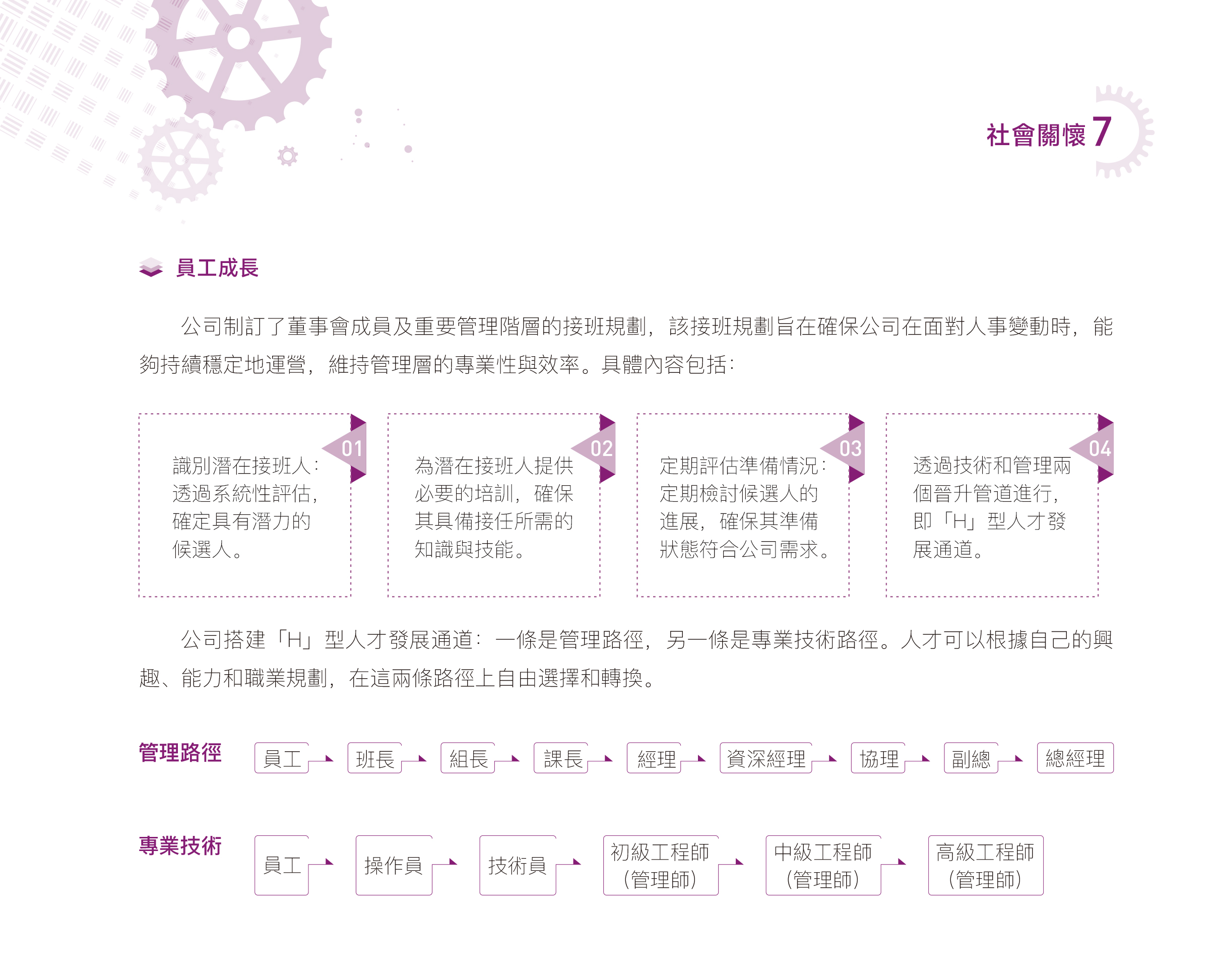 人力發(fā)展-6.jpg